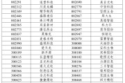 仙桃A股重大调整，明日生效
